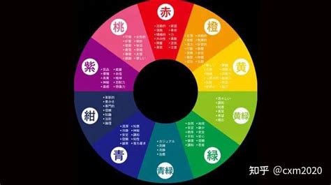 綠色五行|這就是五行所代表的顏色！快來看看你適合什麼顏色。